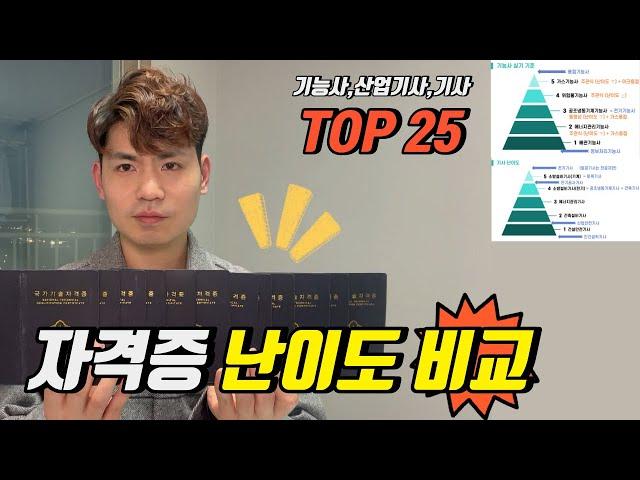 지금까지 딴 모든 자격증 난이도 순위 TOP 25  (국가기술자격증 : 기사,산업기사,기능사)