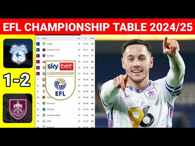 EFL Championship Table Updated Today after Cardif City vs Burnley ¦ EFL Championship Standings 24/25