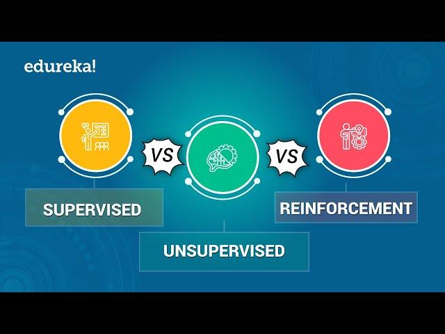 Supervised vs Unsupervised vs Reinforcement Learning | Data Science Certification Training | Edureka