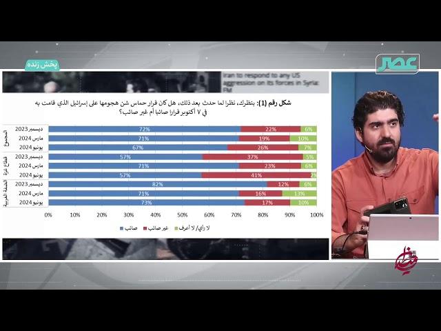 عصر تی وی | Asr TV Live Stream | برنامه میدان با محوریت مسائل فلسطین