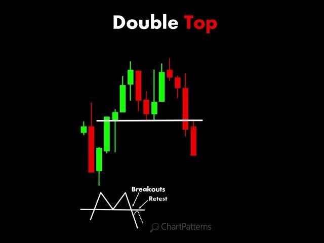 Double Top #chartpatterns  #trading #stockmarketanalysis