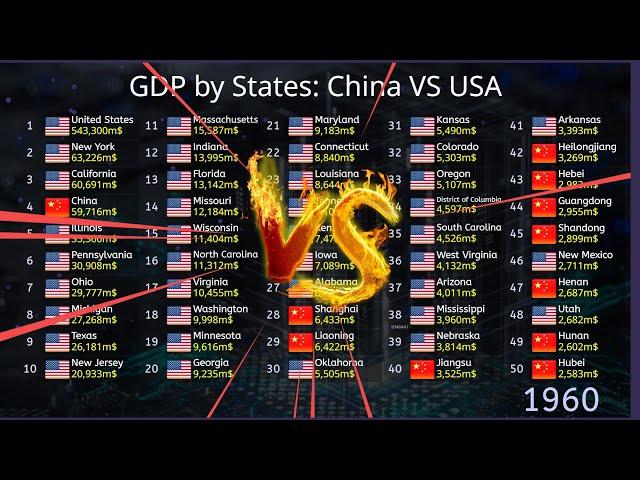 GDP Comparison: China Provinces vs USA States 1960-2022