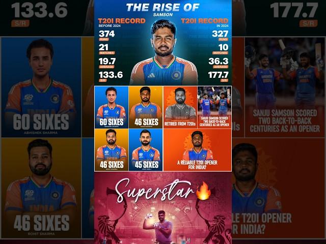 Most T20 Sixes by Indians in 2024 | Abhishek Sharma Tops the List!