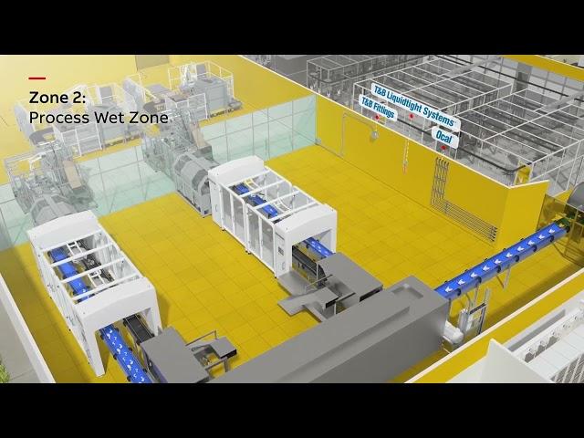 ABB Food & Beverage Zone System Overview