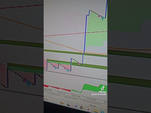 ForexLife Viper Spike System Never Let's You Down  #forex #trading #derivtrading