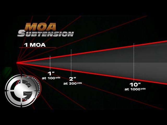 MOA Subtension