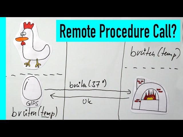 Was ist ein Remote Procedure Call? RPC, gRPC, OpenAPI, ...