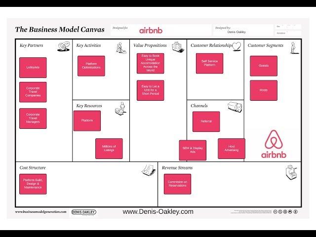 What is Airbnb's Business Model?