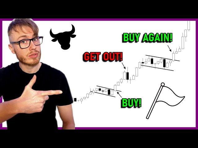 How to Trade the Bull Flag Pattern | Bullish Flag Pattern Trading Strategy | Chart Patterns