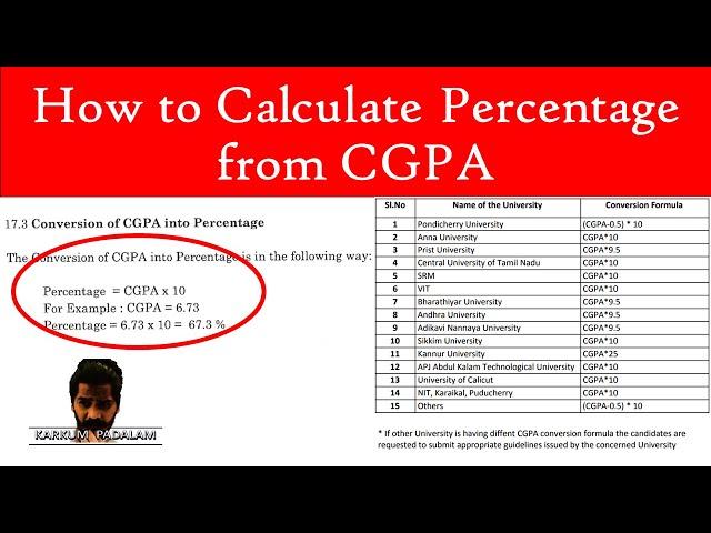 How to Calculate Percentage from CGPA | CGPA to Percentage | CGPA to percentage conversion