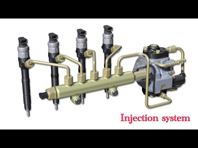 Five(5) ways to avoid injection pump failure