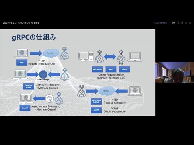 gRPC And gRPCurl