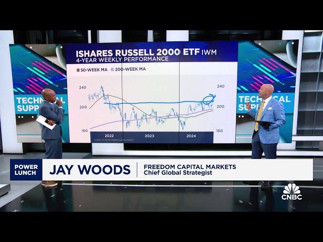 Technical Support: Russell 2000, S&P Regional Bank ETF & Bank of America