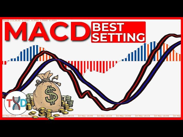  Best MACD "Settings & Combination" for SCALPING, INTRADAY, and SWING Trading