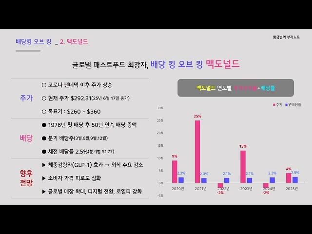 글로벌 패스트푸드 최강자 [빅맥 맥도널드] 언제 사볼까?