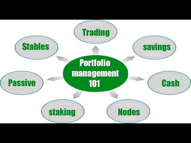 Lets talk about portfolio management for a bit! How I use Technical approaches with my portfolio!
