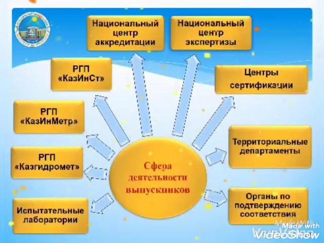 СиС