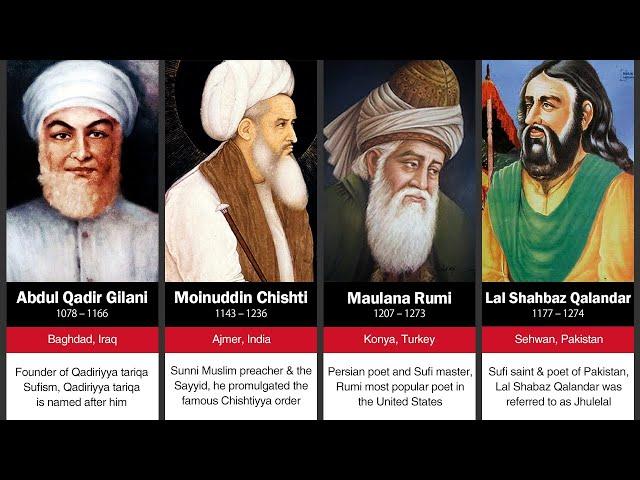 100 Greatest Sufi Saints in Islam