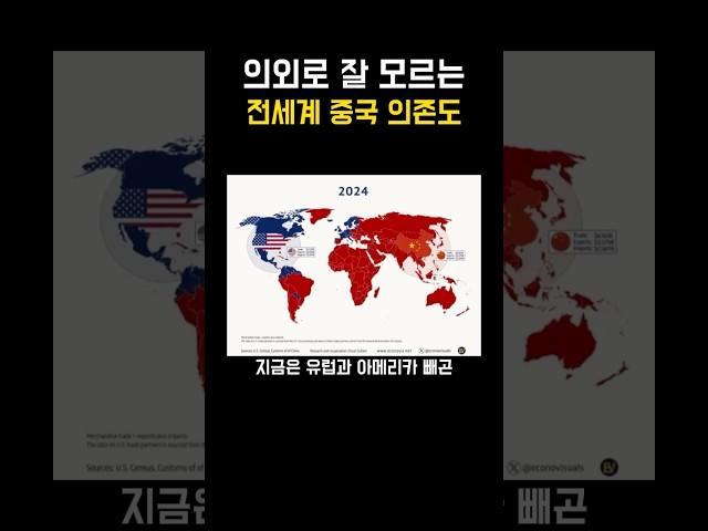 의외로 잘 모르는 전세계 중국 의존도