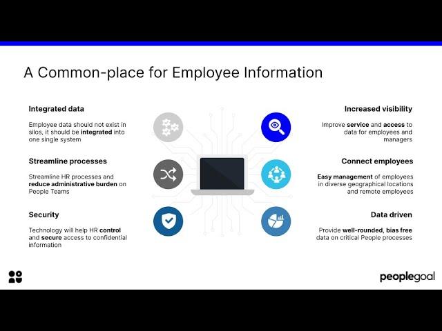 How to Unite your People and Processes with HR Tech - PeopleGoal Webcast