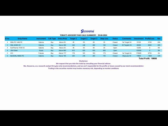 Dive into the StoxVerse for clear, actionable investment advice.