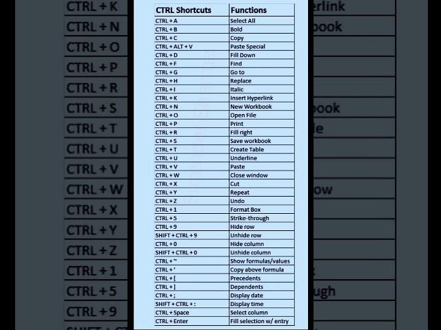 50 Must-Know Microsoft Word Keyboard Shortcuts #surendersharma