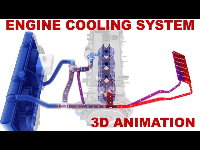 Engine cooling system / how does it work? (3D animation)