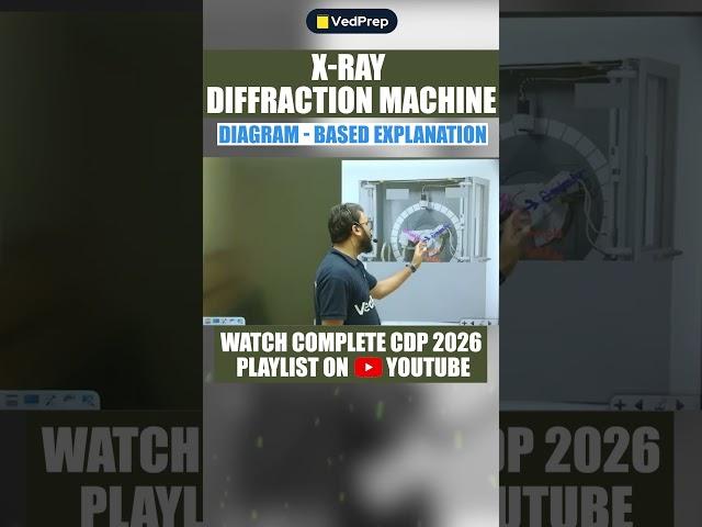 X-Ray Diffraction Machine with Diagram | Easy Visual Explanation of XRD Working | CDP 2026 #xrd