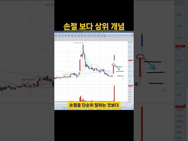 손절 할 생각 하기 전에 해야 할 것