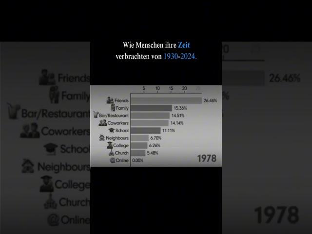  Von der Familie zum Feed: Wie sich unsere Zeitverteilung verändert hat (1930–2024) 