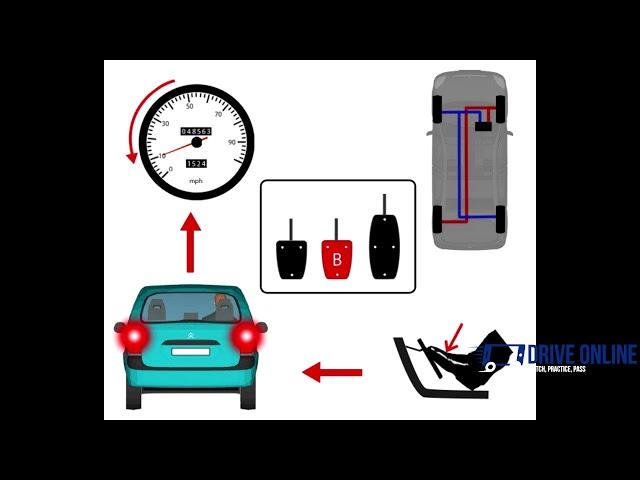 The Foot Controls in a Manual Car - How The Clutch Works, The Footbrake and Accelerator