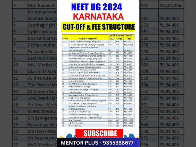 NEET 2024 Karnataka State MBBS Fee Structure and Cut Off Mark #shorts #shortvideo #viral #viralvideo