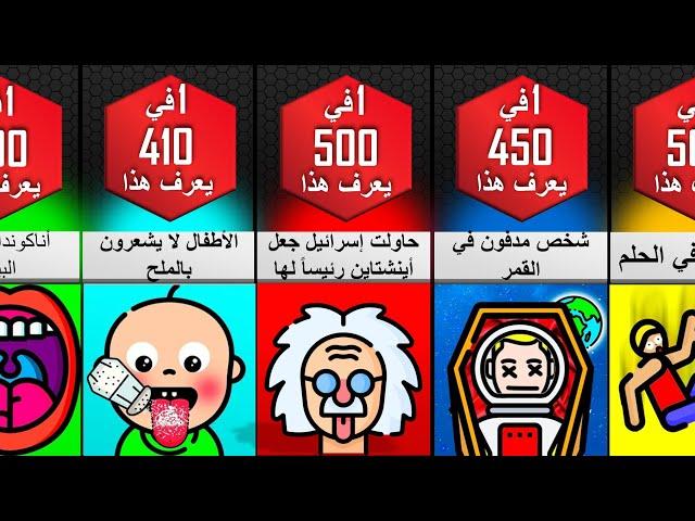 حقائق و معلومات غريبة و نادرة لا يعرفها إلا العباقرة