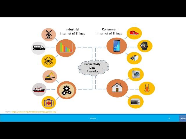 Beginners: What is Industrial IoT (IIoT)