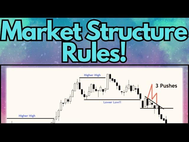 Objective Market Structure Rules - Day Trading