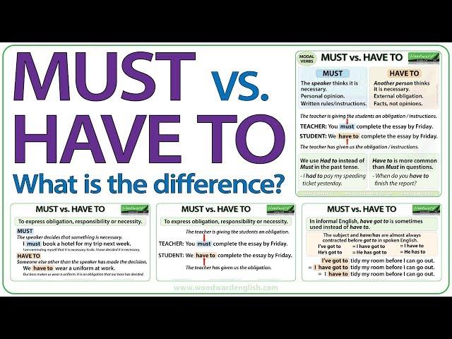 Must vs. Have to - What is the difference? - English Grammar Lesson