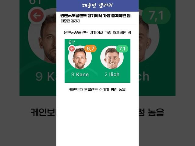 10:0으로 승리했지만 충격적인 케인의 평점 ㄷㄷ