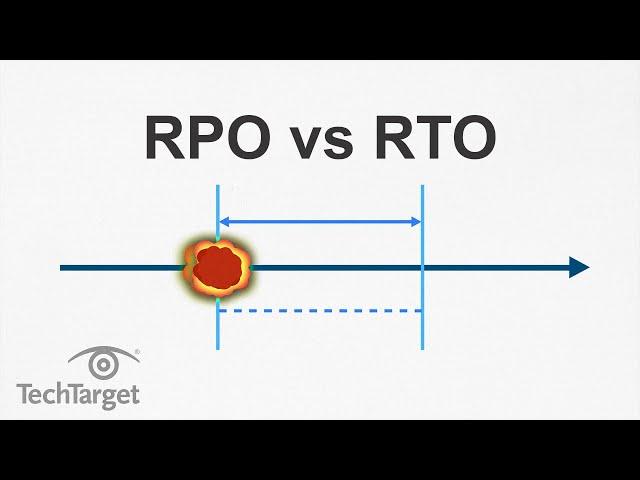 RTO vs. RPO: What's the Difference and What Are They Used For?