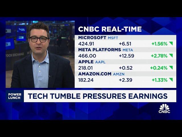 The tumbling tech sector is set to report earnings next week