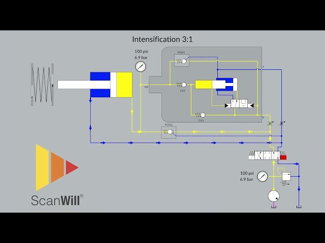 ScanWill 3:1 Hydraulic Pressure Intensifier