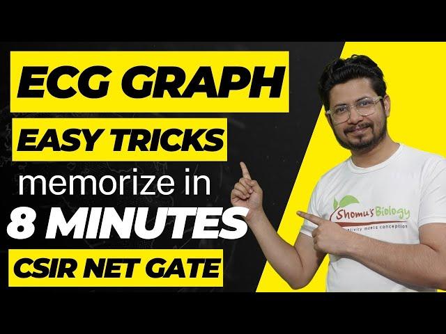 How to remember ECG rhythms | ECG graph made easy | Tricks to learn ECG graph