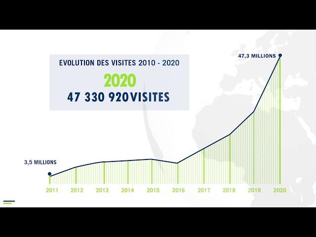 Tunisie numérique fête ses 10 ans. Merci