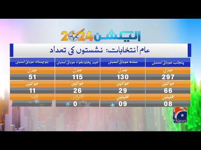 Election 2024: Total number of seats in provincial assemblies