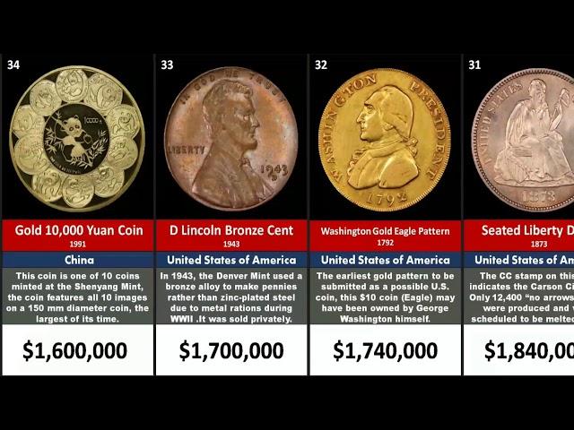 List of Most Expensive coins in History