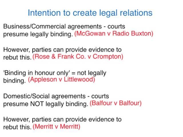 AS Law Lecture: Introduction to Contract Law