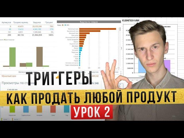 Триггеры продаж в маркетинге | Как увеличить продажи без манипуляций