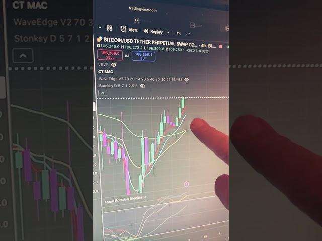I’m expecting Bitcoin to dump to $105060 tonight. Trade at savewithcrypto.org/bitunix in any country