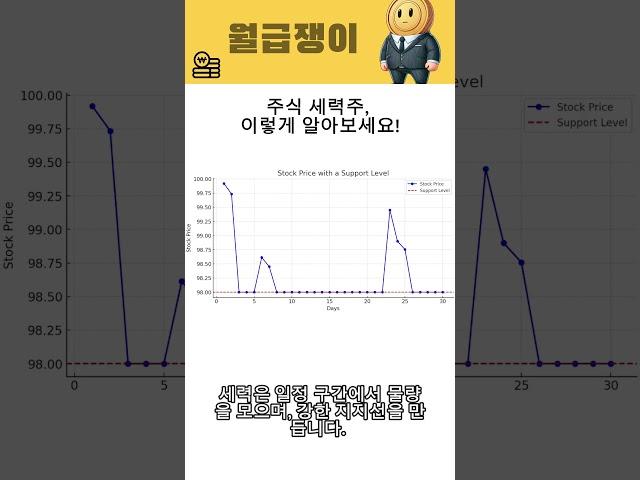 주식 세력주, 이렇게 알아보세요!  #세력주 #주식투자 #차트분석 #개미털기 #급등주