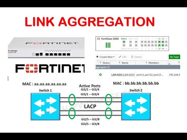 Introduction to Link Aggregation on Fortigate.