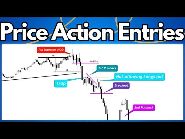 Price Action High And Low Of The Day (Day Trading Entries)